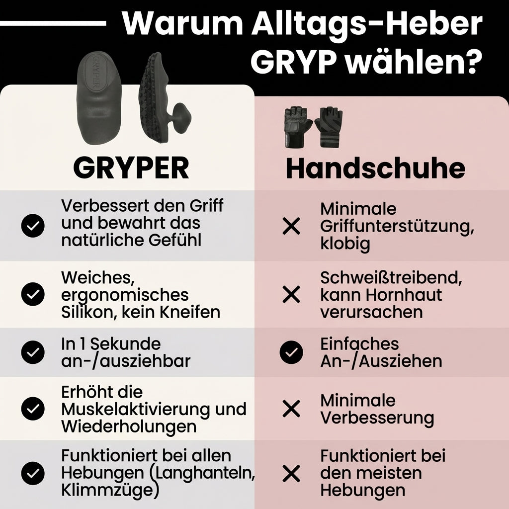 Gryper™